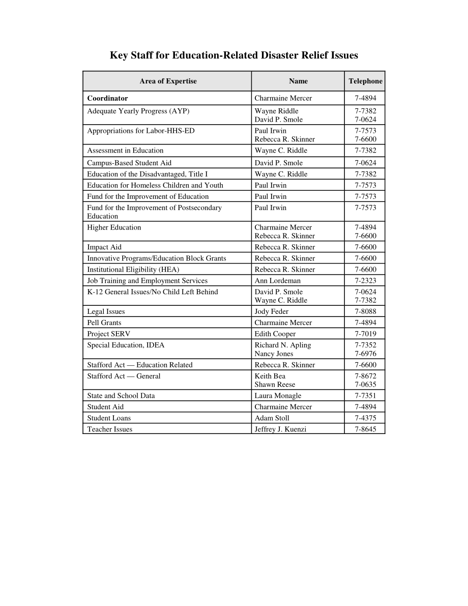 [20051104]RL33089_与重大灾害有关的教育和培训问题.pdf_第3页