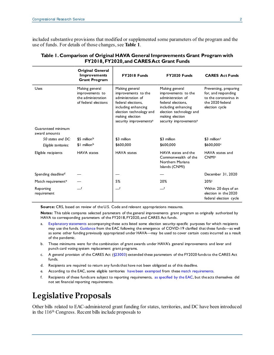 [20200918]IN11508_国家选举补助金：最近的拨款和立法提案.pdf_第2页