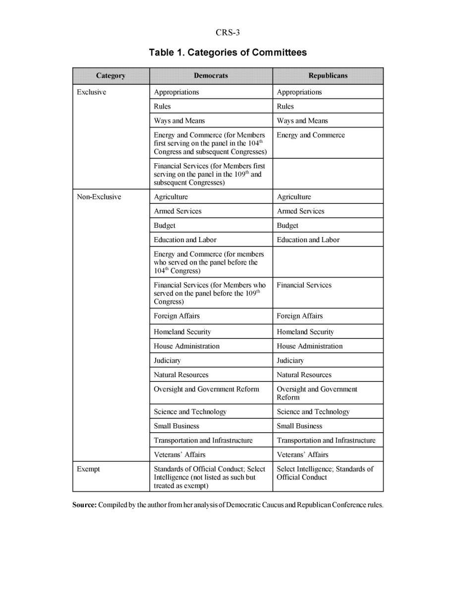 [20080320]98-151GOV_众议院委员会：委员会任务的类别和规则.pdf_第3页