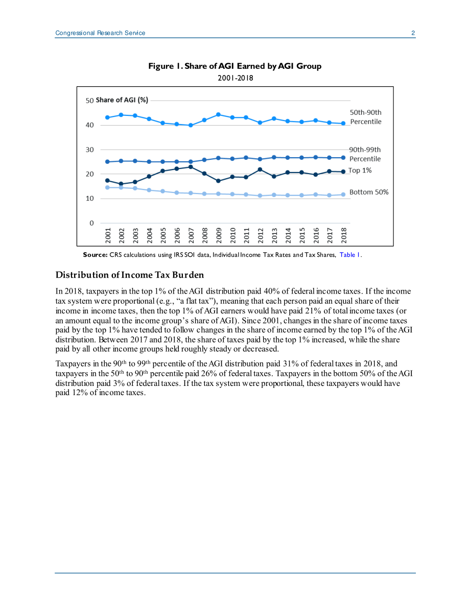 [20201207]IN11549_收入分配中的收入份额、纳税份额和平均税率.pdf_第2页