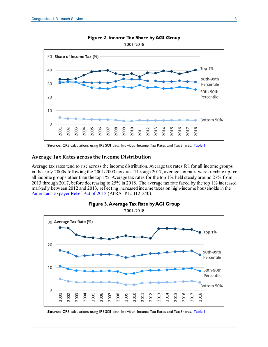 [20201207]IN11549_收入分配中的收入份额、纳税份额和平均税率.pdf_第3页