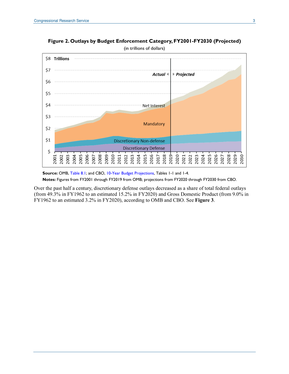 [20200220]IN11224_2021财年国防预算申请：概述.pdf_第3页