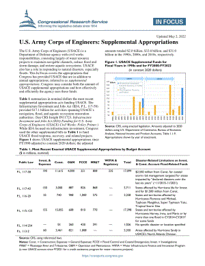 [20220502]IF11945_美国陆军工程兵团：追加拨款.pdf