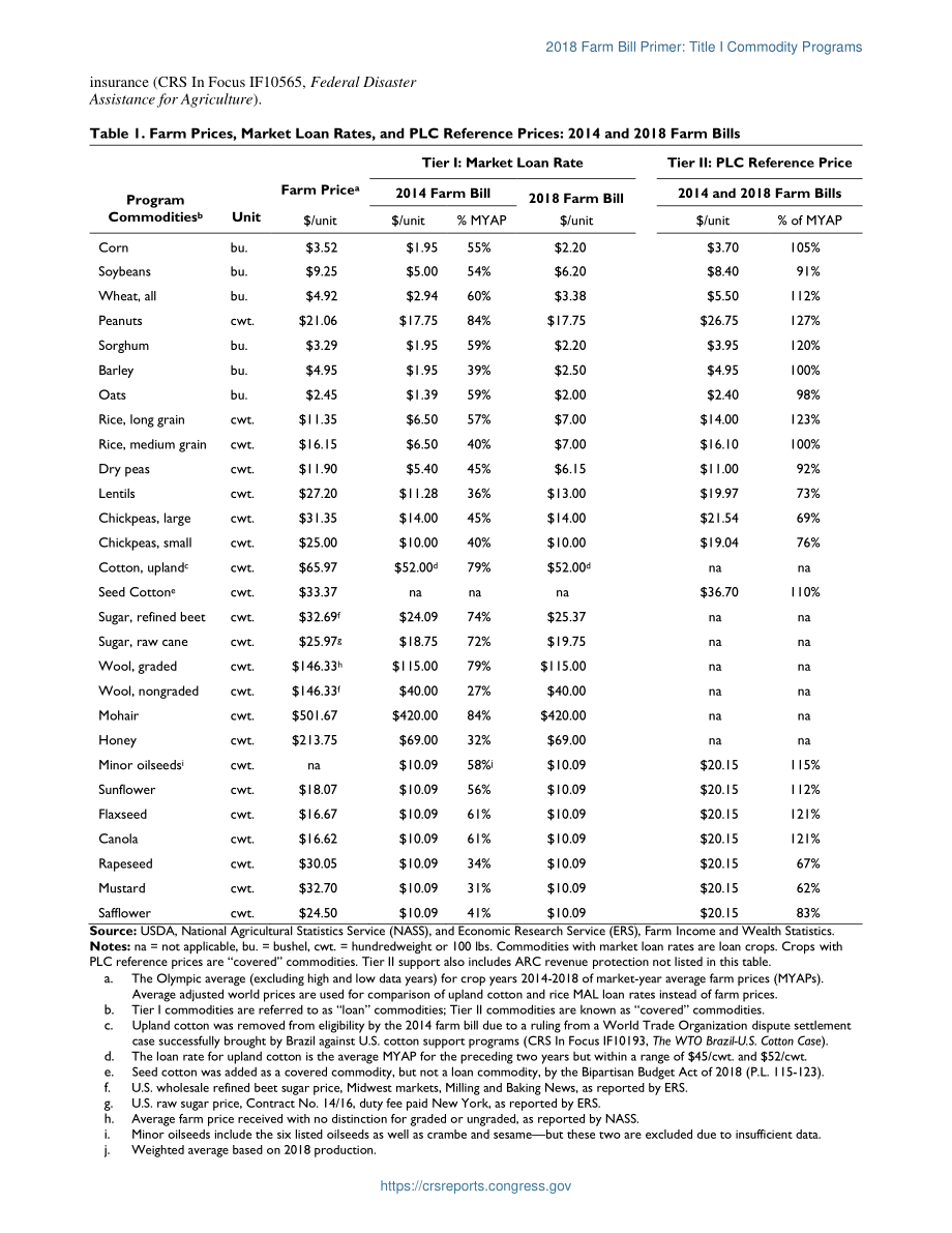 [20190403]IF11164_2018年农业法案入门：第一篇商品计划.pdf_第2页
