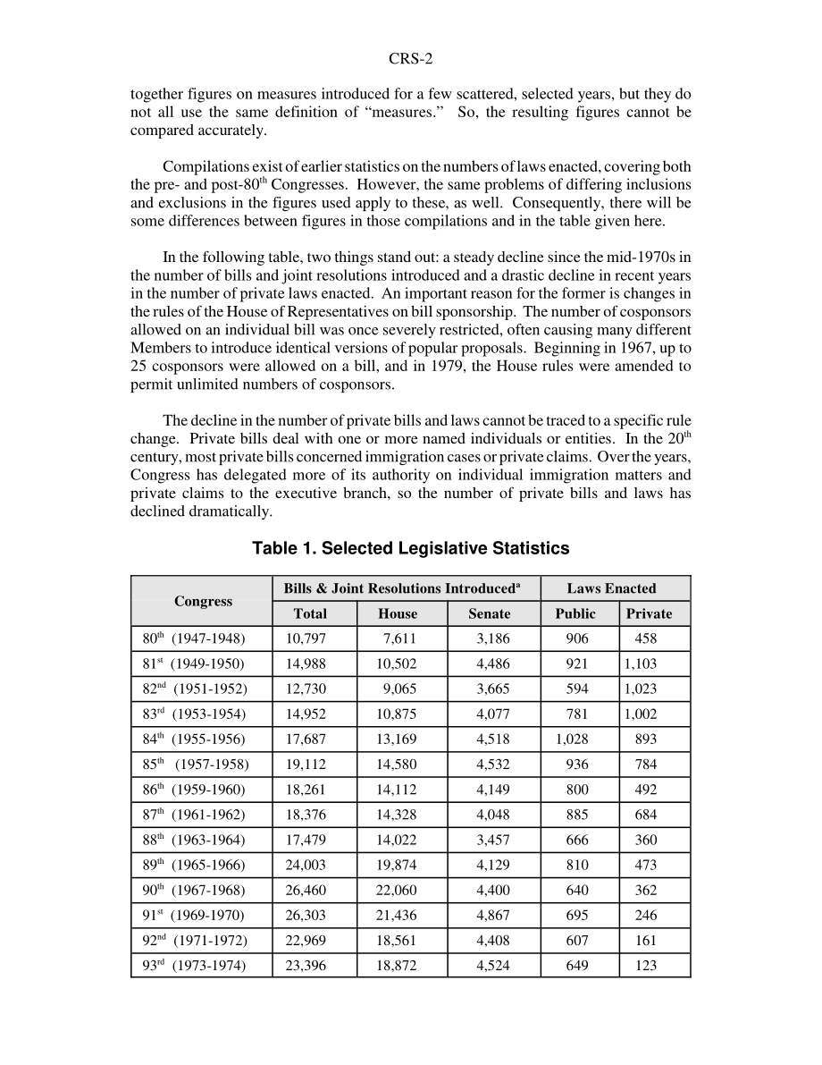 [20050113]96-727_国会统计数据：1947-2004年提出的法案和颁布的法律.pdf_第2页