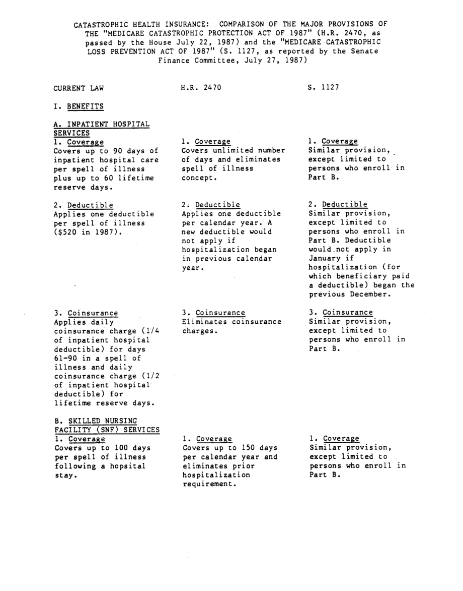 [19870805]87-674EPW_灾难性健康保险：《1987年医疗保险灾难性保护法案》主要条款的比较（H.R.众议院于1987年7月22日通过的第2470条）和《1987年医疗保险灾难性损失预防法案》（参议院财政委员会于1987年7月27日通过的第1127条）.pdf_第3页