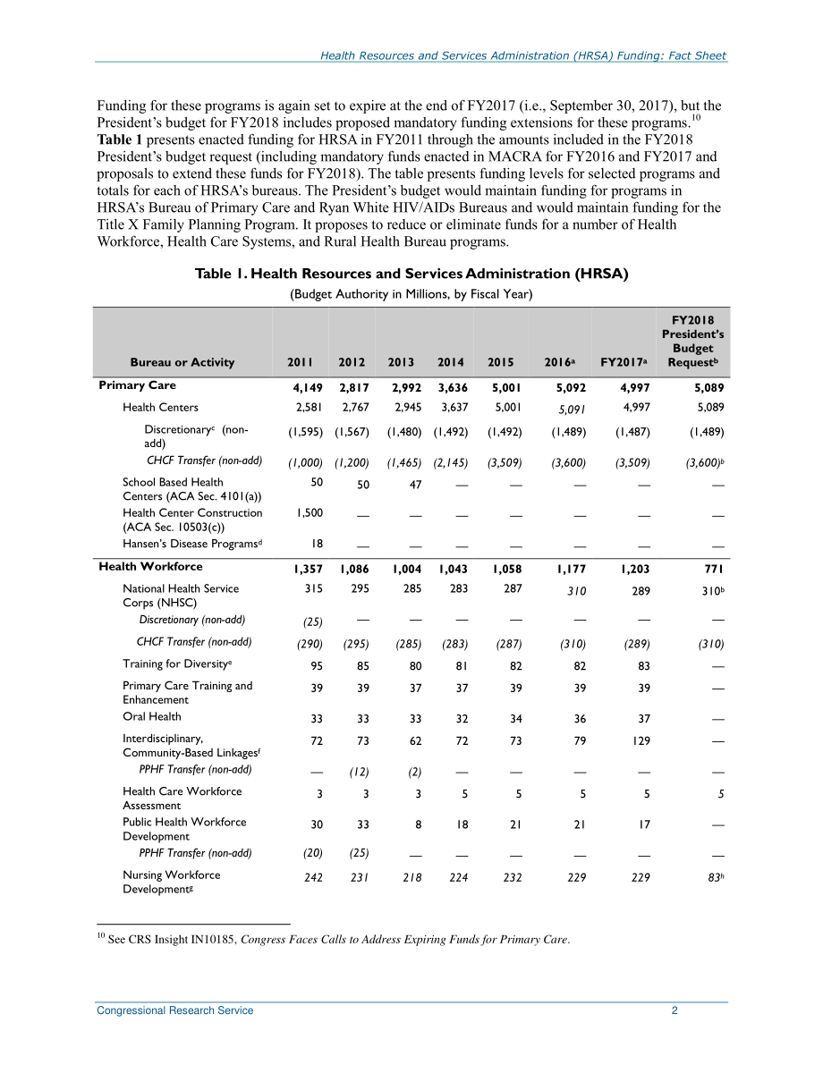 [20170713]R44054_卫生资源和服务管理局（HRSA）资金：情况说明书.pdf_第3页