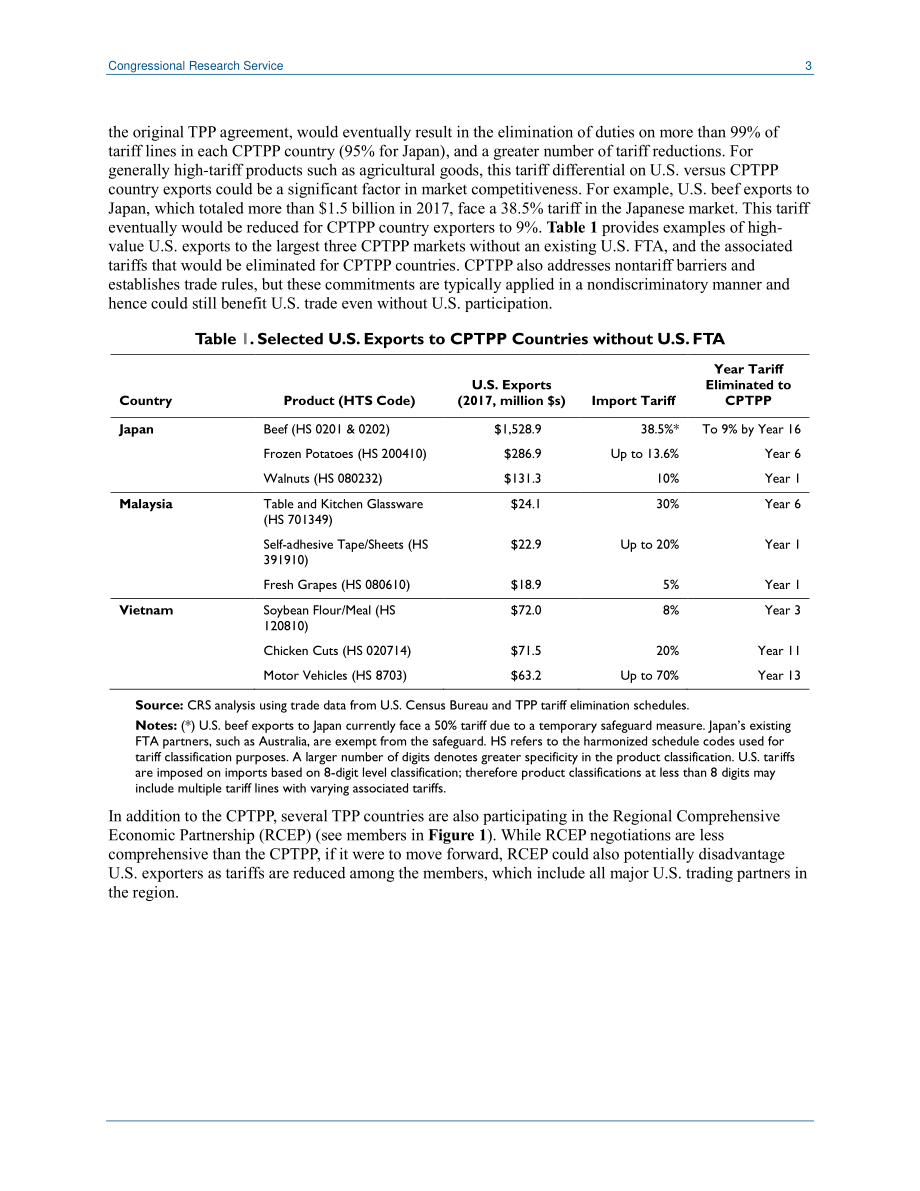 [20180309]IN10822_TPP国家在没有美国参与的情况下签署新的CPTPP协议 .pdf_第3页