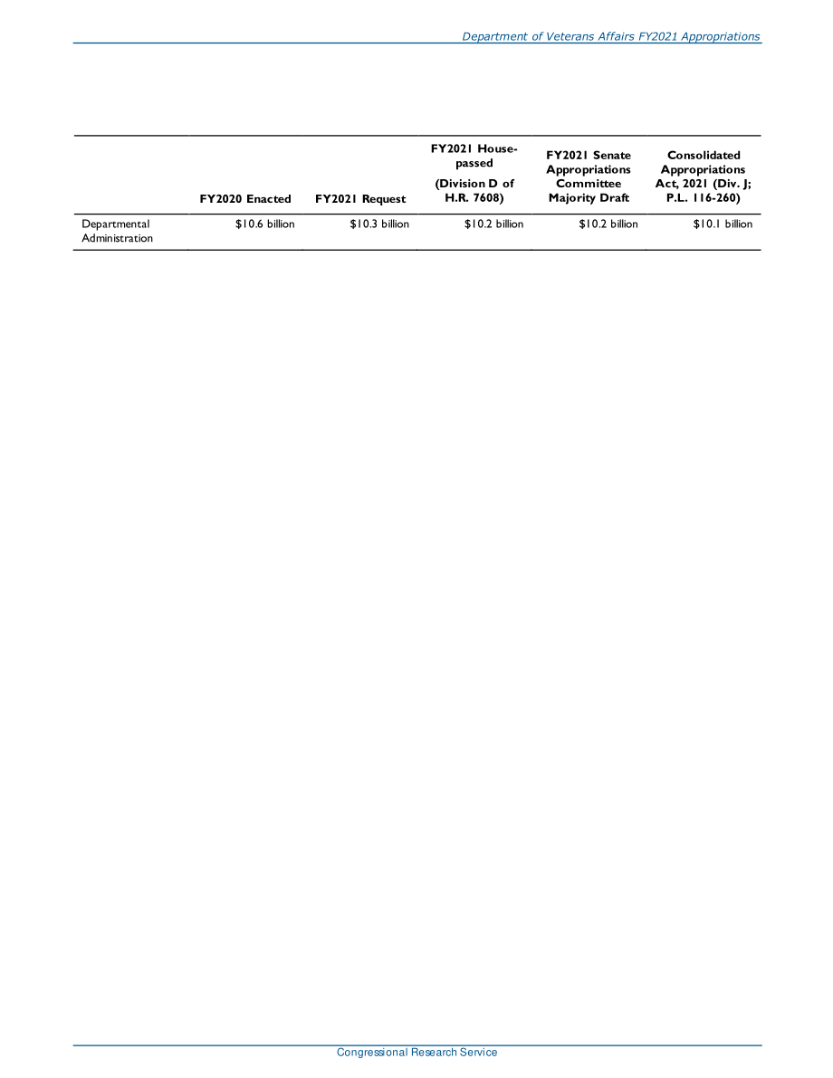 [20210630]R46459_退伍军人事务部2021财年拨款.pdf_第3页