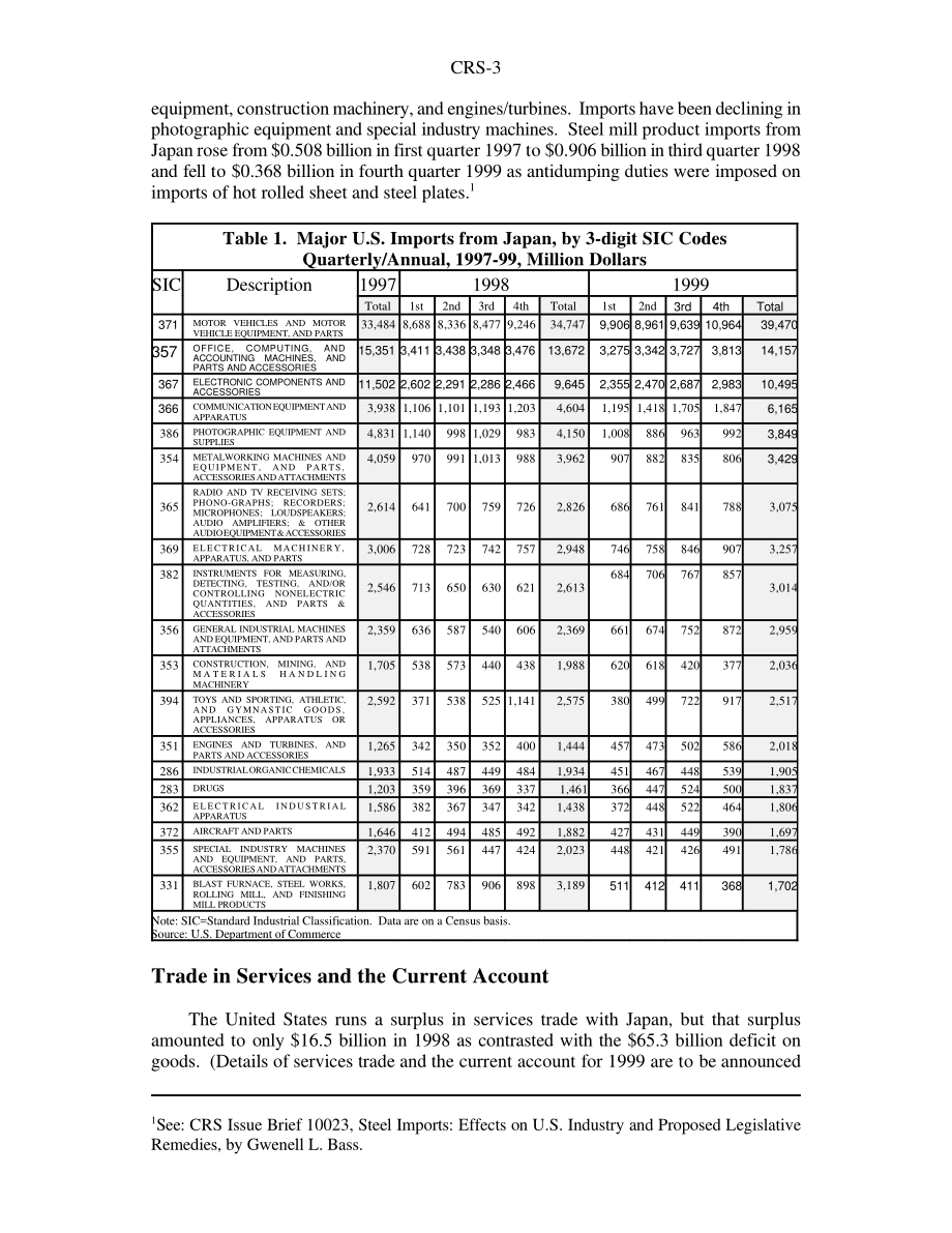 [20000301]RS20400_美国对日贸易逆差不断上升：概述和政策选项.pdf_第3页