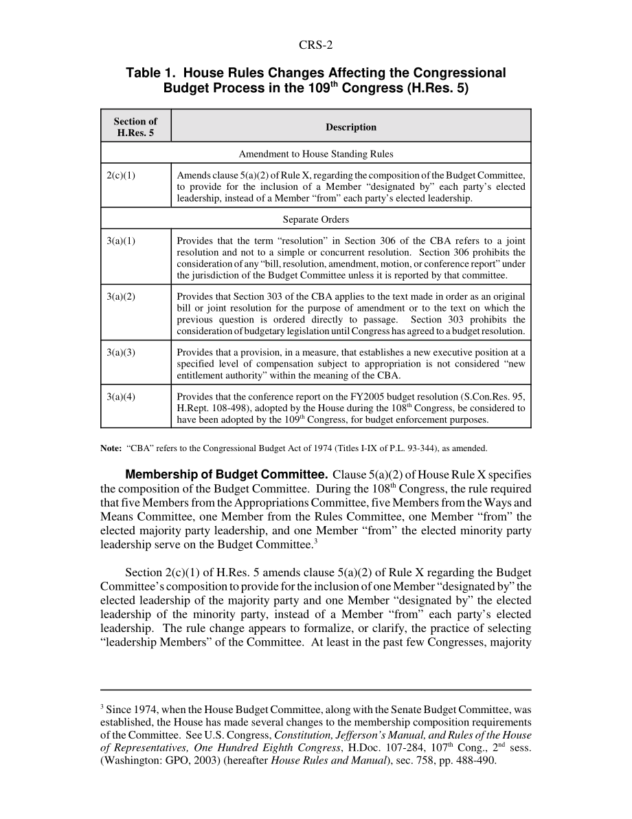 [20050107]RS22021_影响第109届国会预算程序的众议院规则变化（H.Res.5）.pdf_第2页
