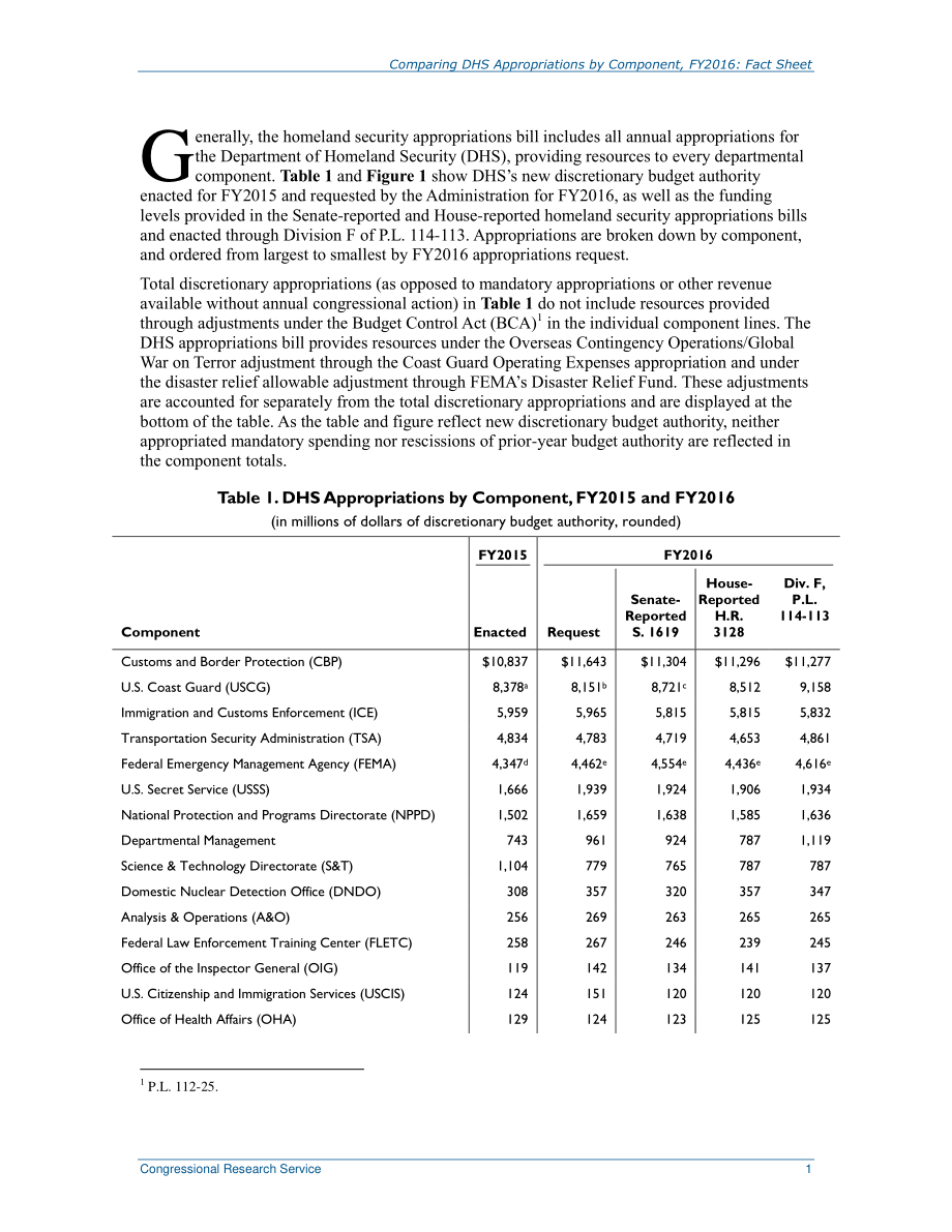 [20160120]R44051_2016财年按构成部分比较DHS拨款：情况说明书.pdf_第2页