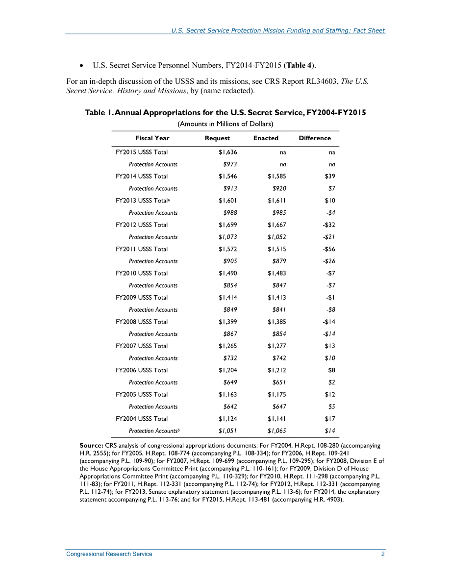[20141125]R43797_美国特勤局保护任务资金和人员配备：情况说明书.pdf_第3页