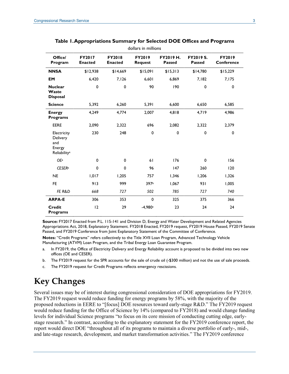 [20180912]IN10868_2019财年能源部拨款.pdf_第3页