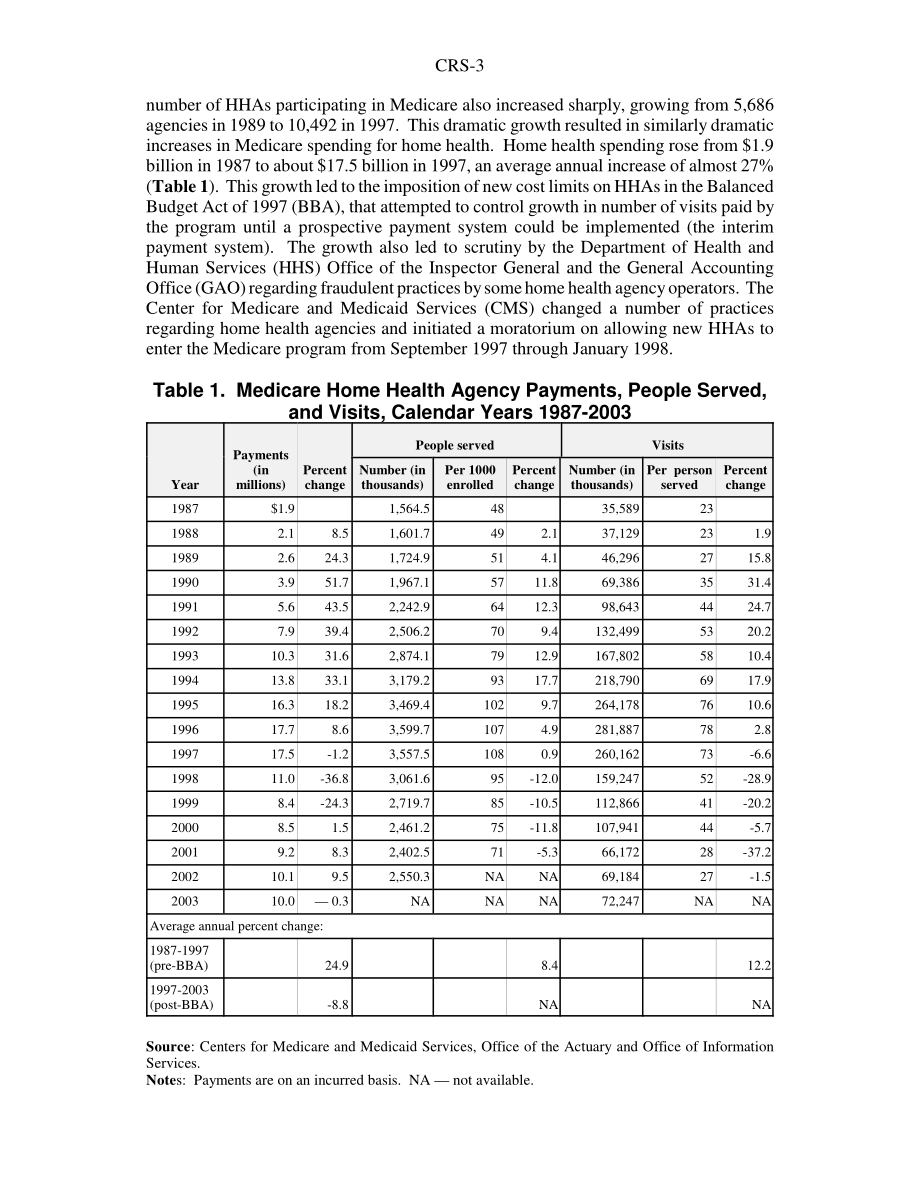 [20040412]RS21814_医疗保险家庭健康-福利和付款.pdf_第3页