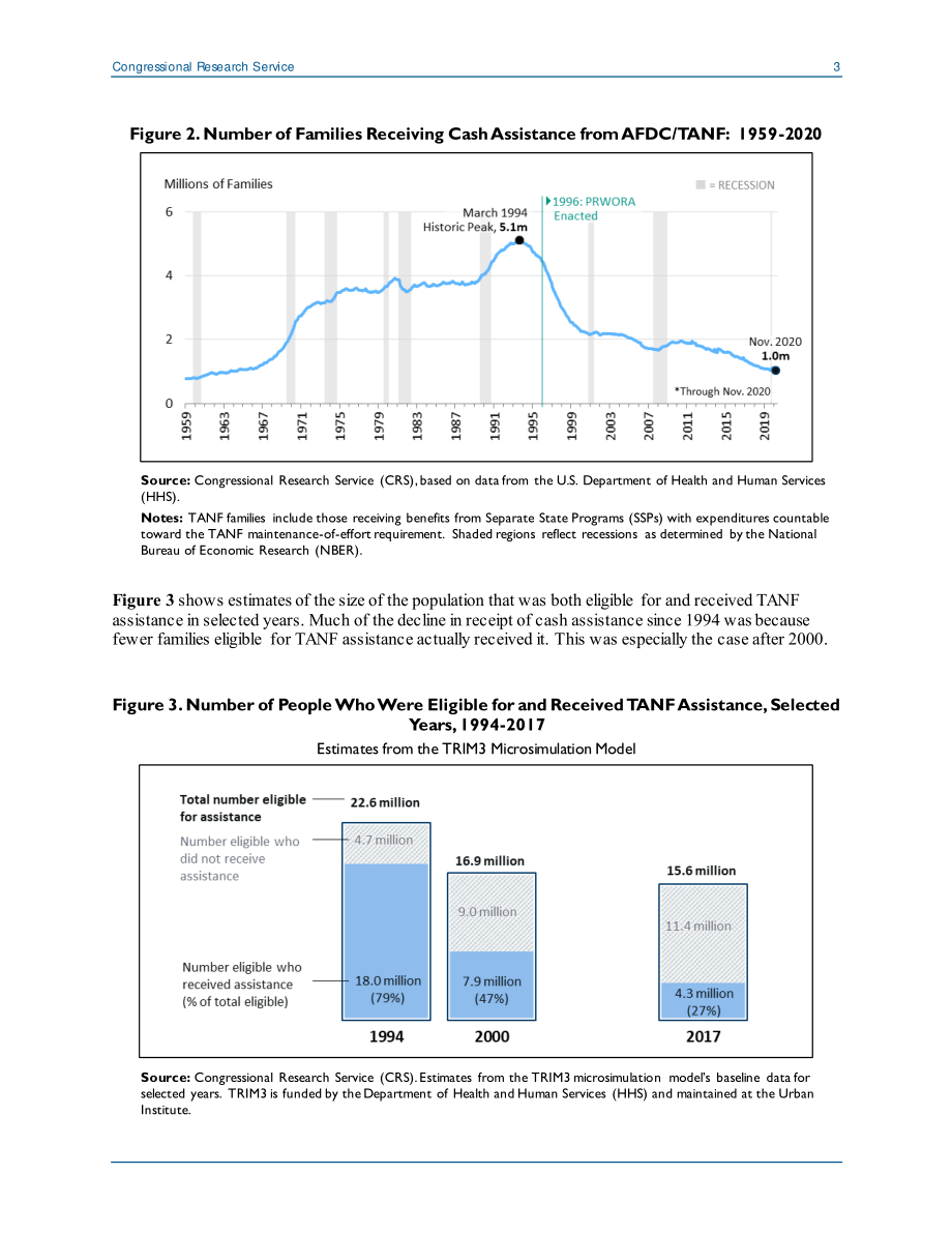 [20211001]IN11767_TANF接收趋势：为辩论选择信息以扩大儿童信贷.pdf_第3页