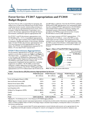 [20170613]IF10670_林业局：2017财年拨款和2018财年预算申请.pdf