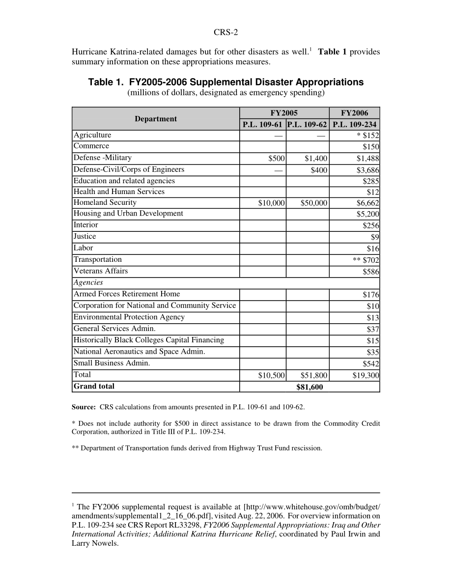 [20060822]RS22239_卡特里娜飓风救援紧急补充拨款.pdf_第2页