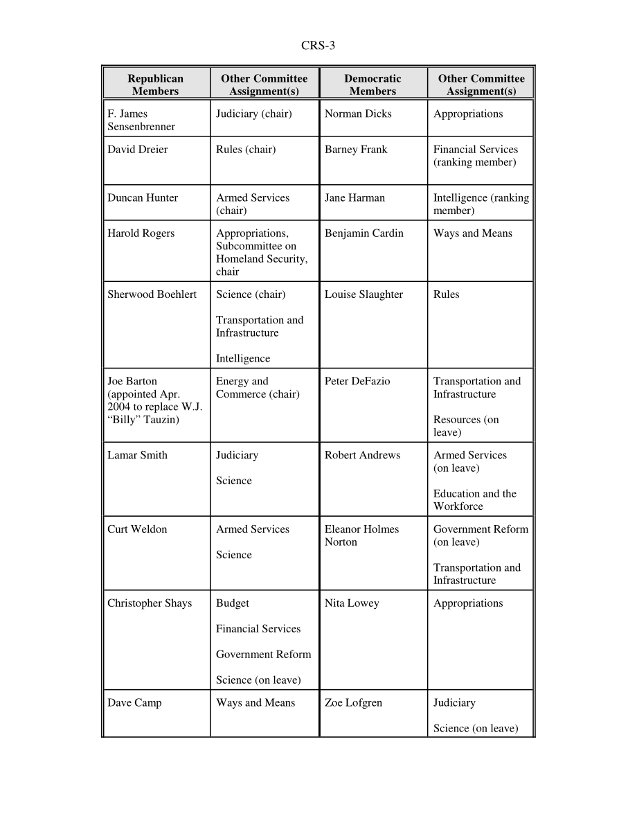 [20041004]RS21431_众议院国土安全特别委员会：情况说明书.pdf_第3页