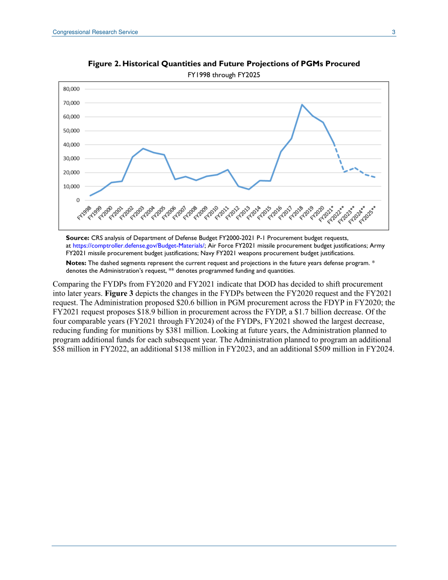 [20200325]IN11276_2020财年和2021财年精确制导弹药采购请求的比较.pdf_第3页