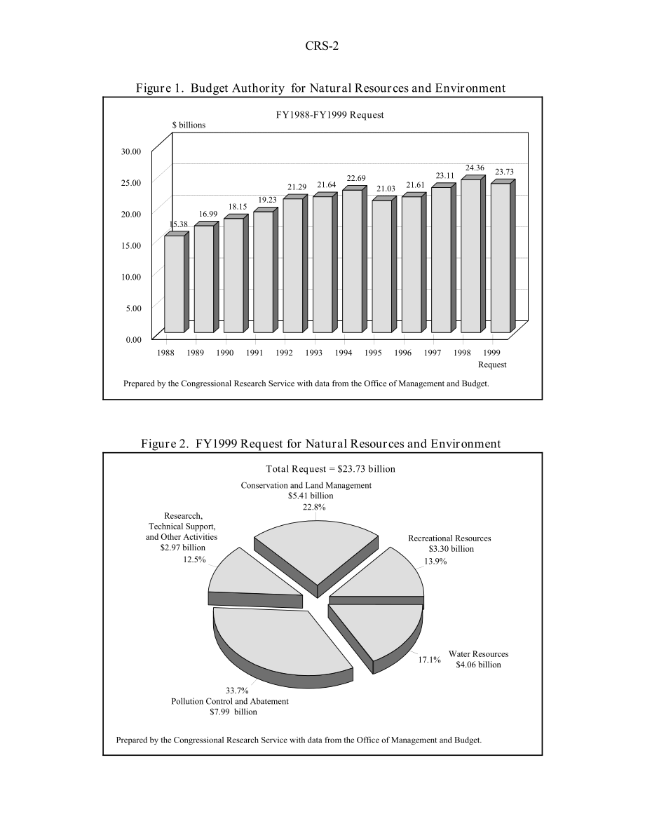[19980609]98-294_The Natural Resources and Environment Function in the FY1999 Budget 项目和资金说明.pdf_第2页
