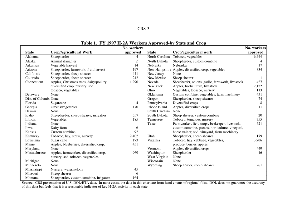[19980409]97-714EPW_移民：“H-2A”临时农业工人计划.pdf_第3页