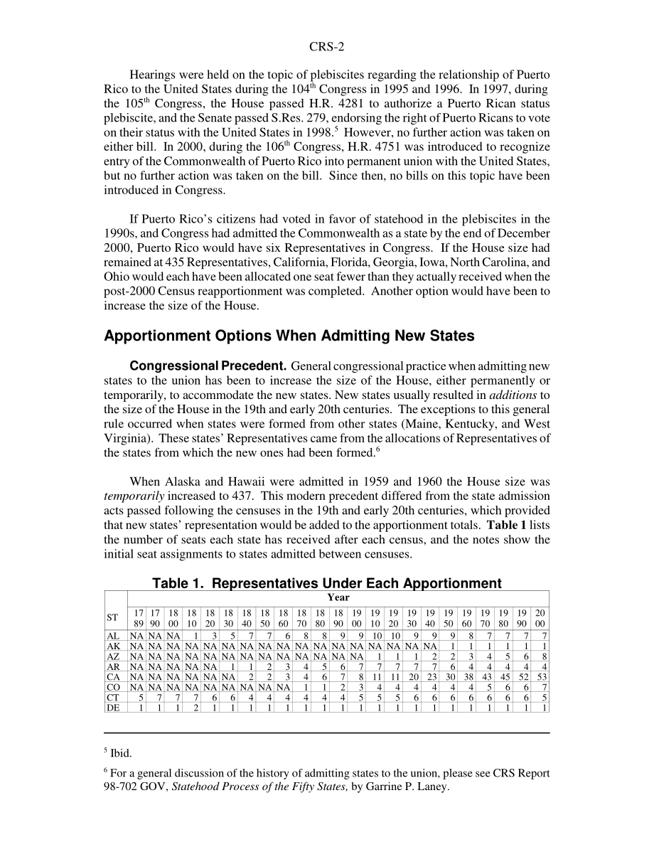 [20020220]RS21151_波多黎各州：对房屋分摊的影响1.pdf_第2页