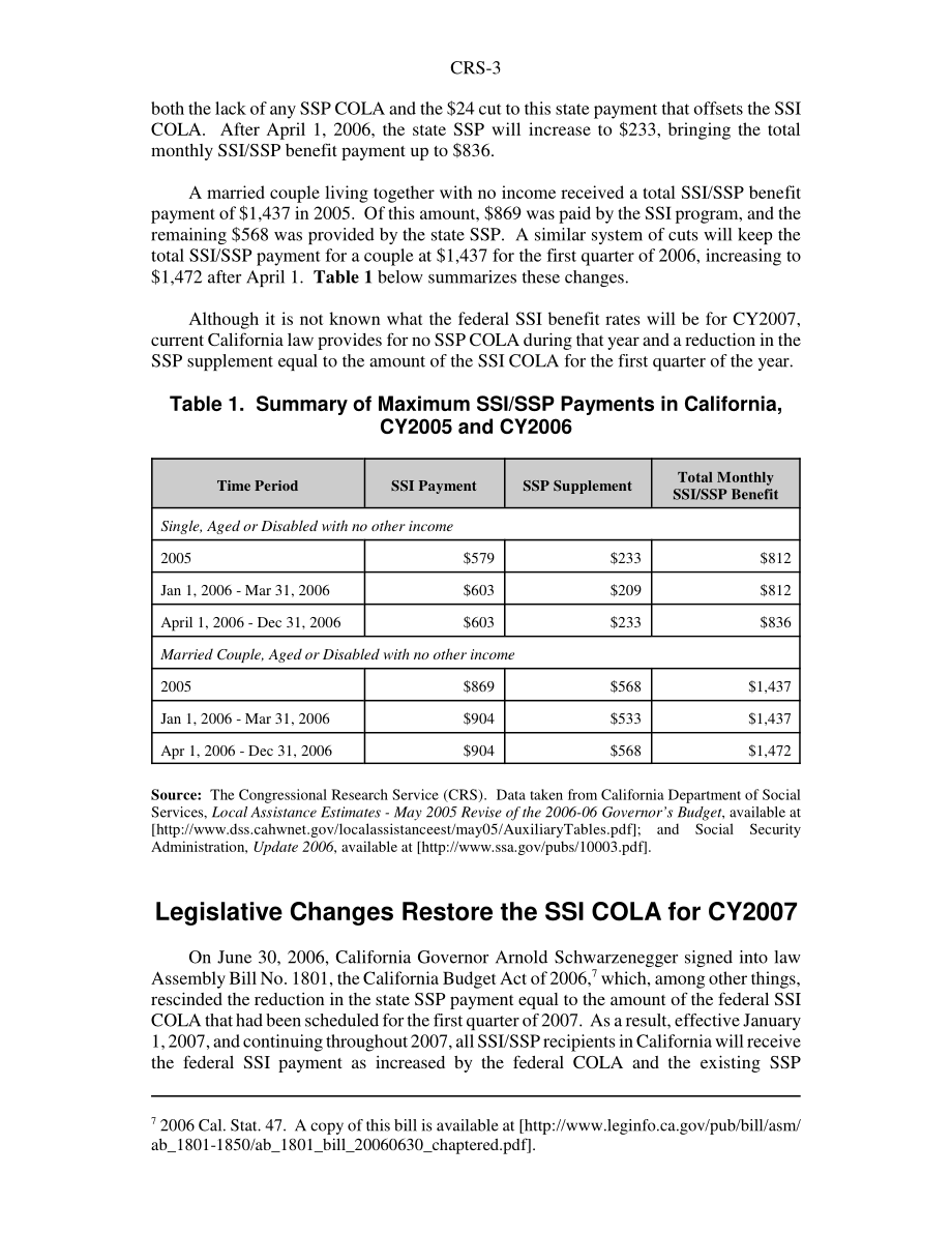 [20060928]RS22365_补充担保收入（SSI）：2006年和2007年加州居民福利变化.pdf_第3页
