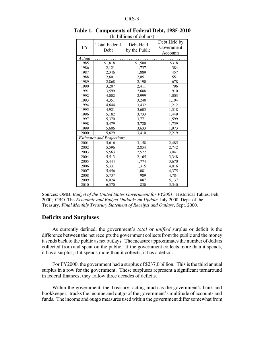 [20010104]RS20767_预算盈余如何改变联邦债务.pdf_第3页