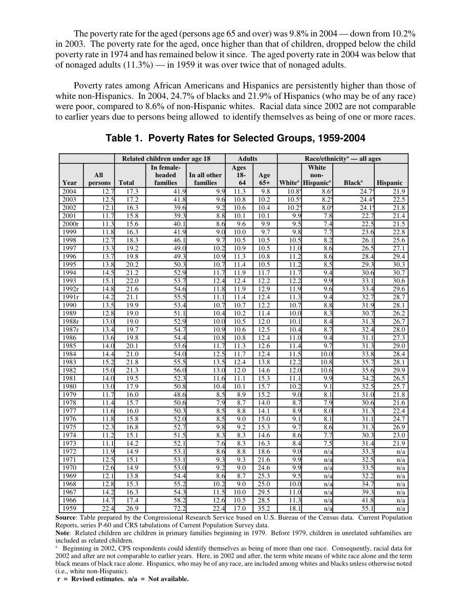 [20050906]95-1024_美国贫困趋势.pdf_第2页