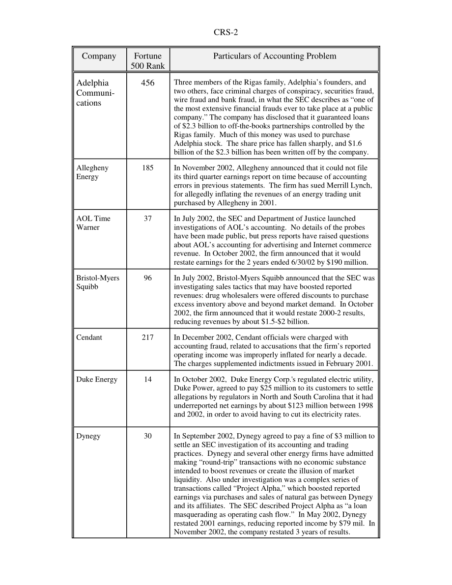 [20030128]RS21269_安然事件以来大公司报告的会计问题.pdf_第2页