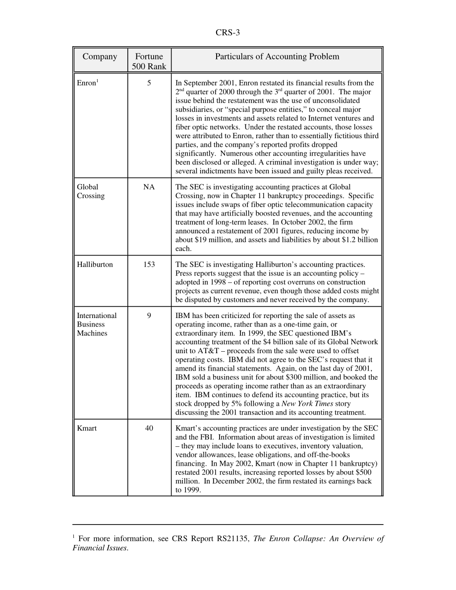 [20030128]RS21269_安然事件以来大公司报告的会计问题.pdf_第3页