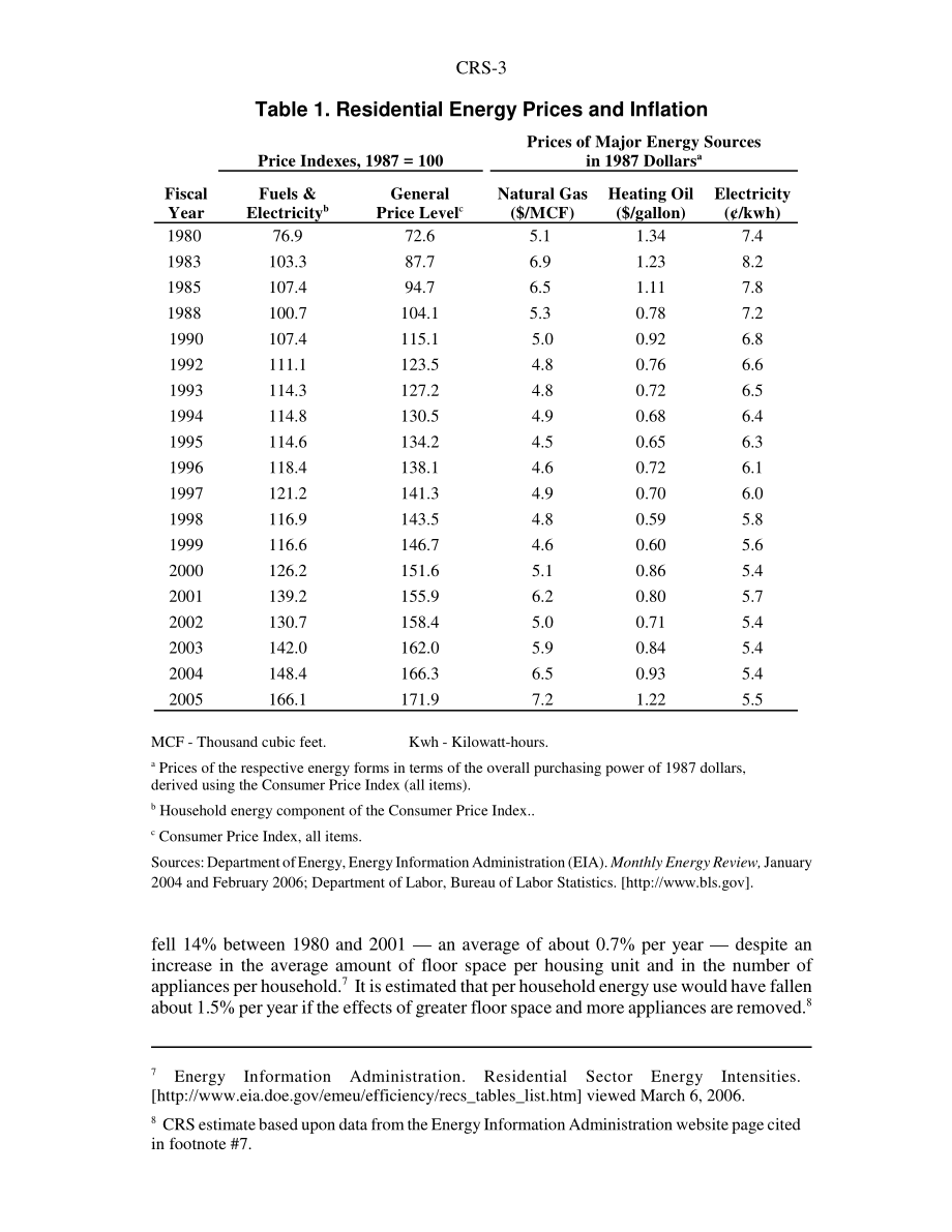[20060307]RS20761_LIHEAP和住宅能源成本.pdf_第3页