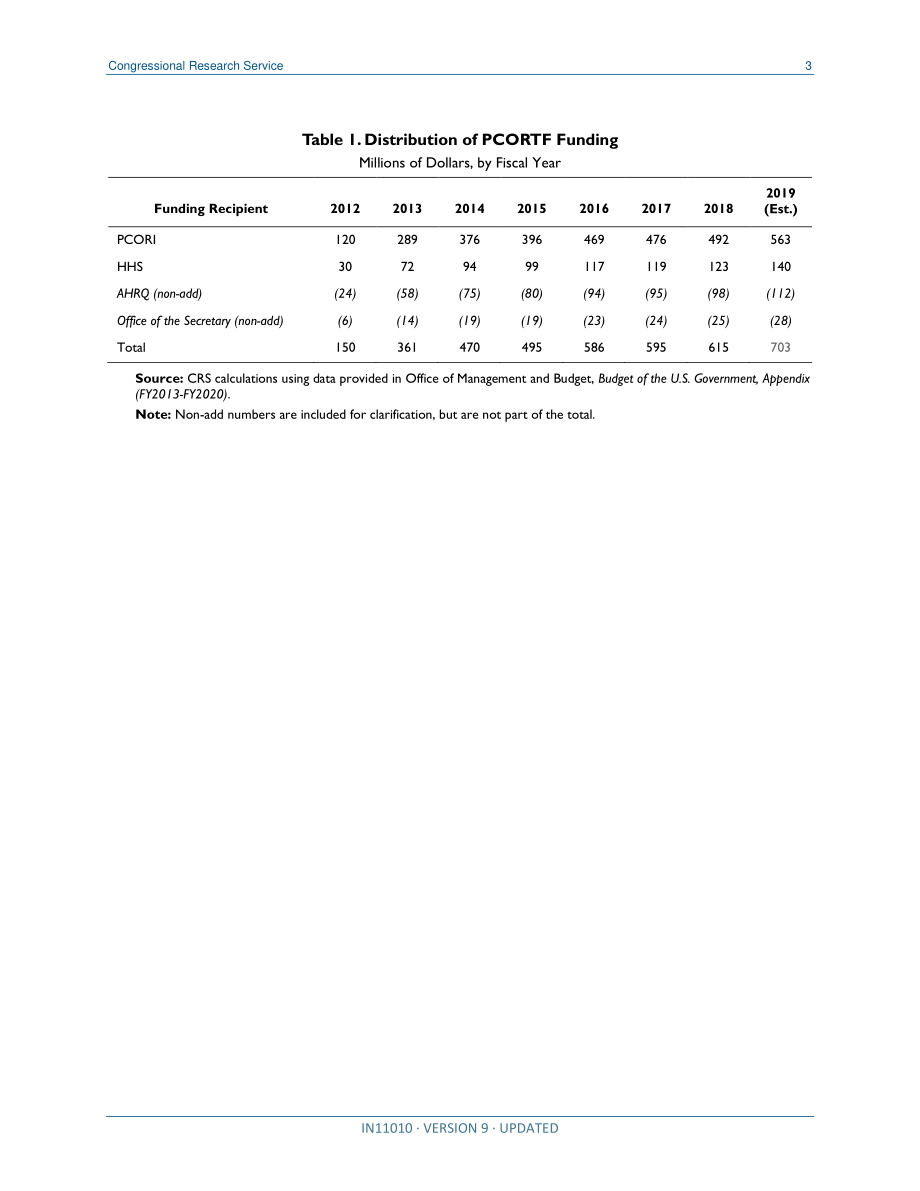 [20200206]IN11010_ACA设立的以患者为中心的成果研究信托基金（PCORTF）的资金延长至2029财年.pdf_第3页