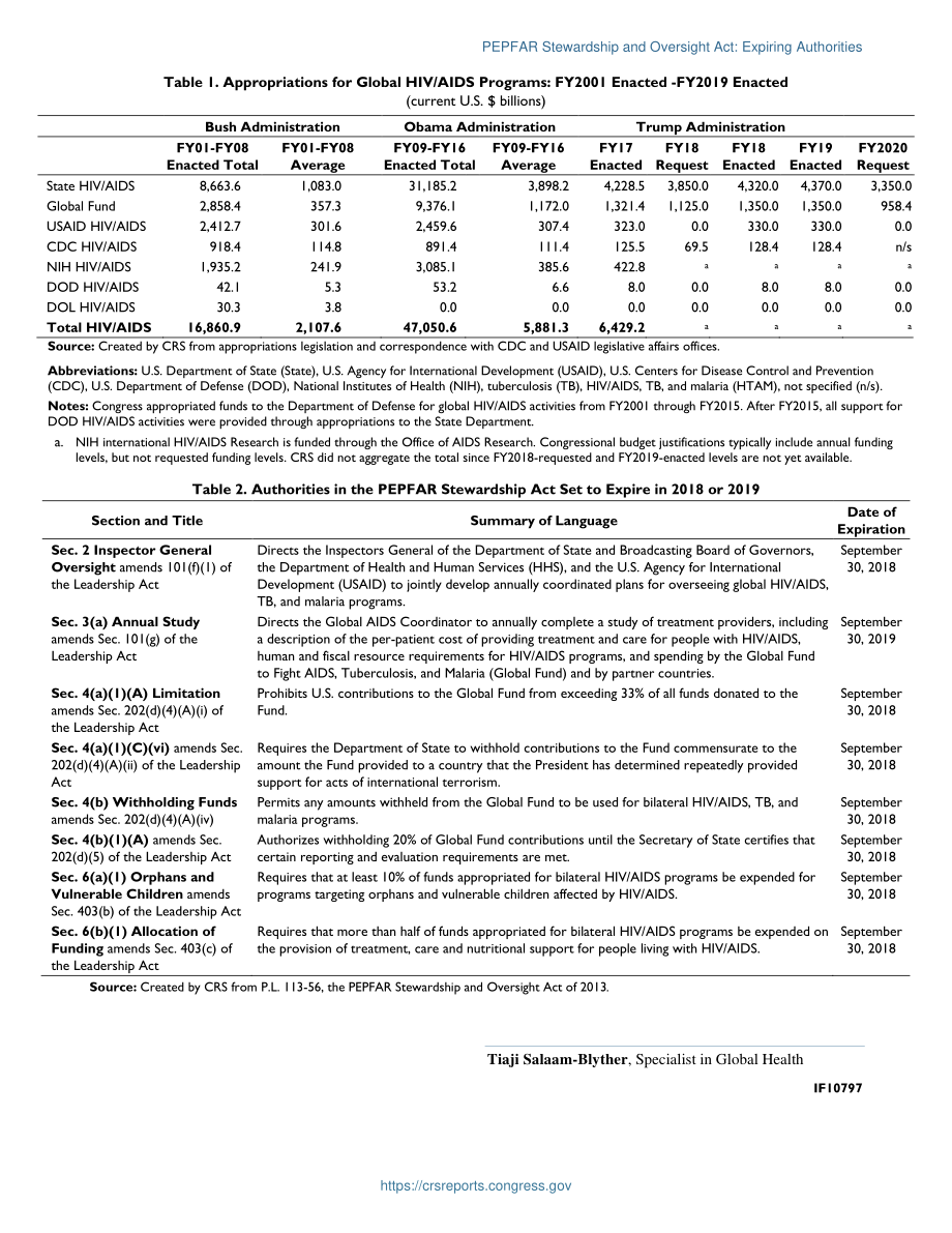 [20190314]IF10797_PEPFAR管理和监督法案：即将到期的权限.pdf_第2页