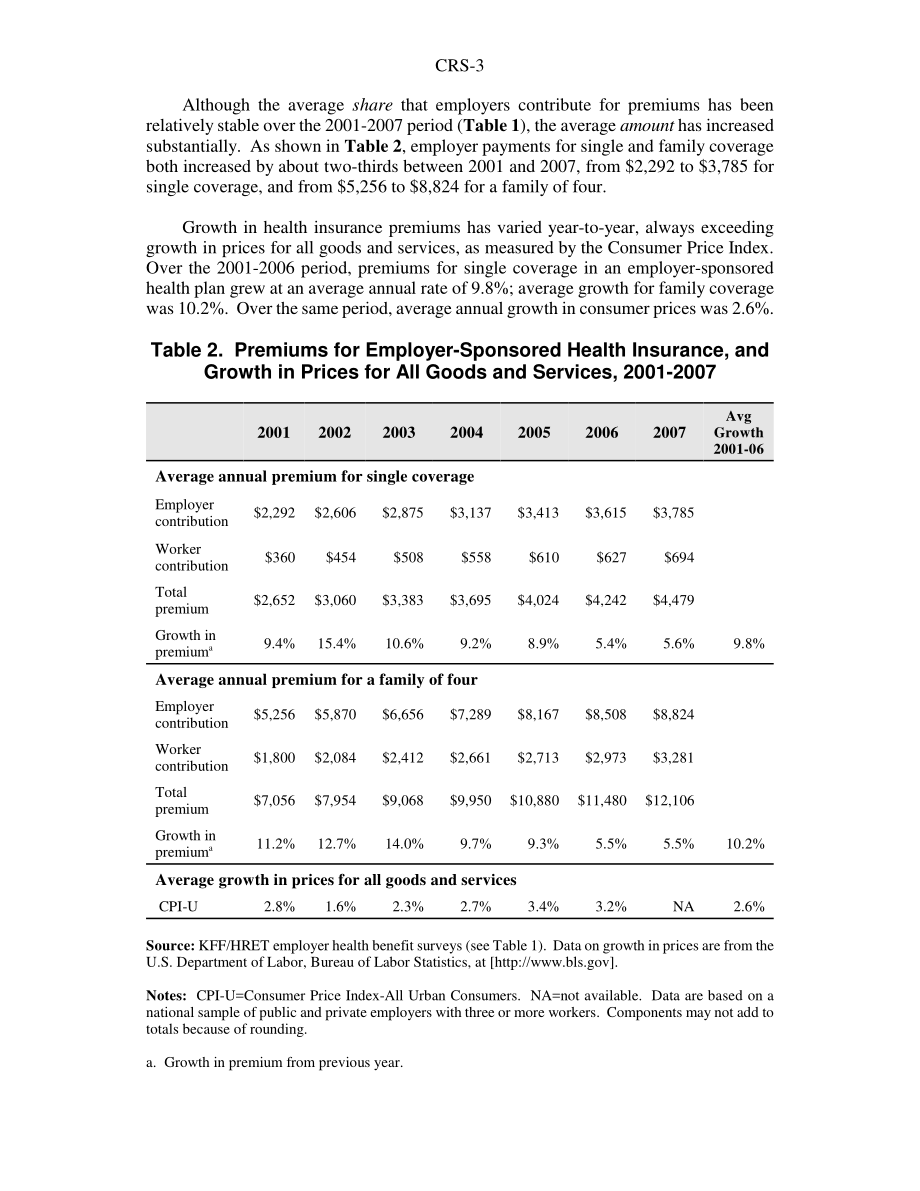 [20071010]RS22735_雇主医疗保险支出：数据摘要.pdf_第3页