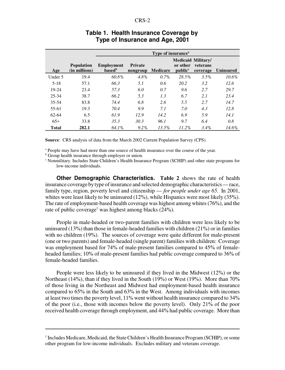 [20021107]96-891EPW_健康保险范围：2001年参保和未参保人口特征.pdf_第2页