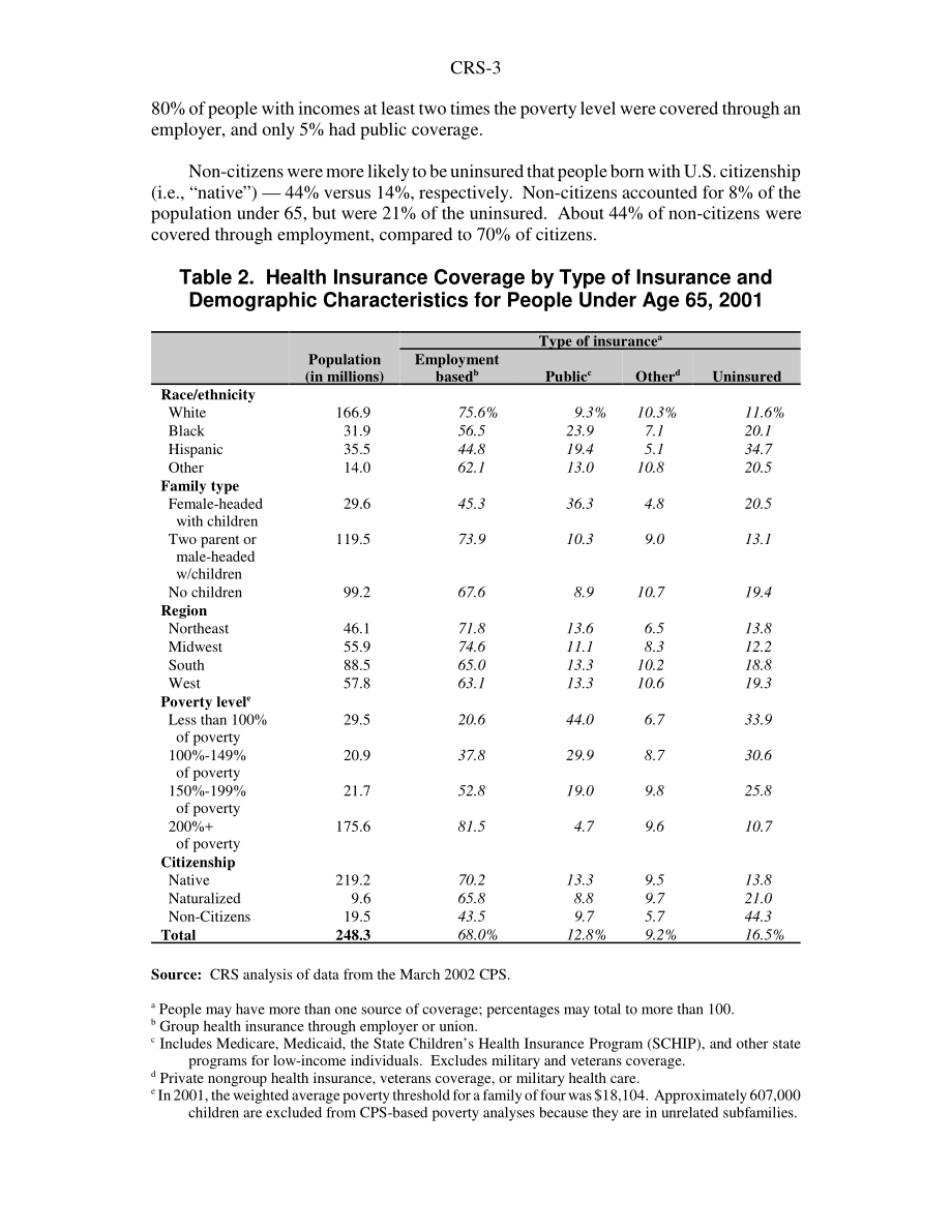 [20021107]96-891EPW_健康保险范围：2001年参保和未参保人口特征.pdf_第3页