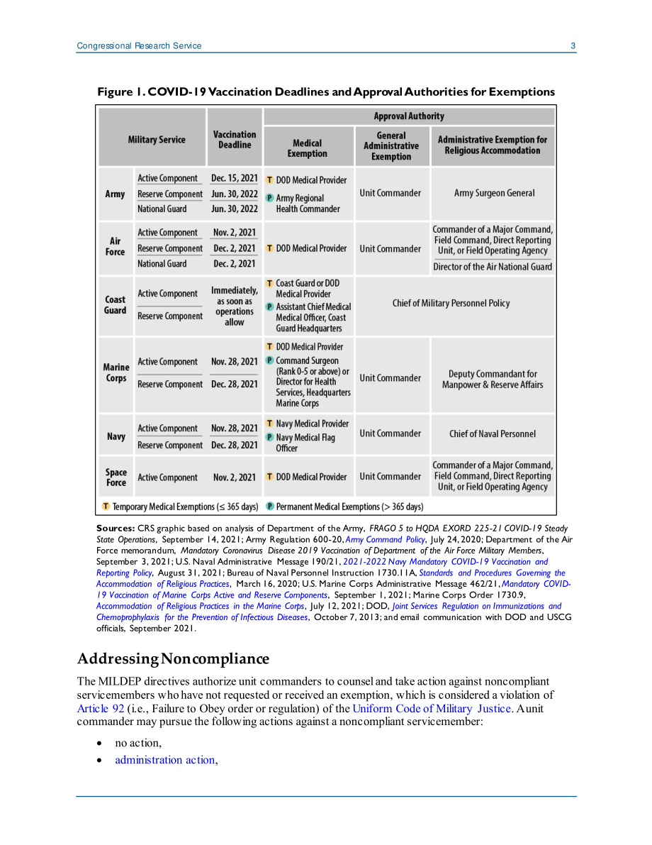 [20211108]IN11764_军方的2019冠状病毒疾病疫苗接种授权.pdf_第3页