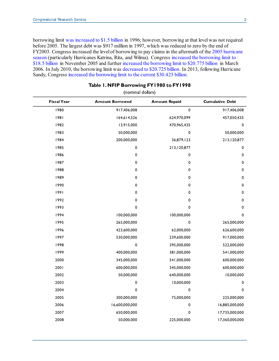 [20211209]IN10784_国家洪水保险计划借款机构.pdf_第2页
