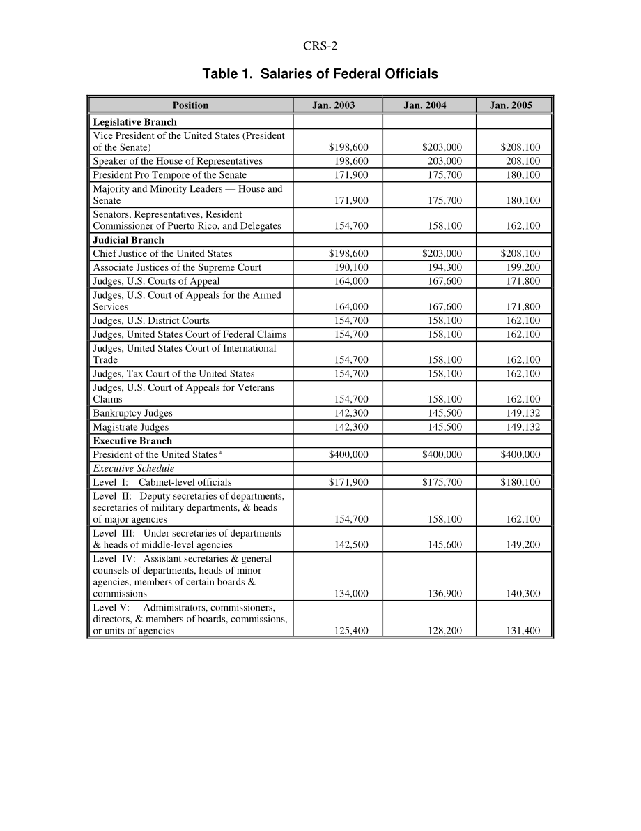[20050111]98-53_联邦官员工资：情况说明书.pdf_第2页