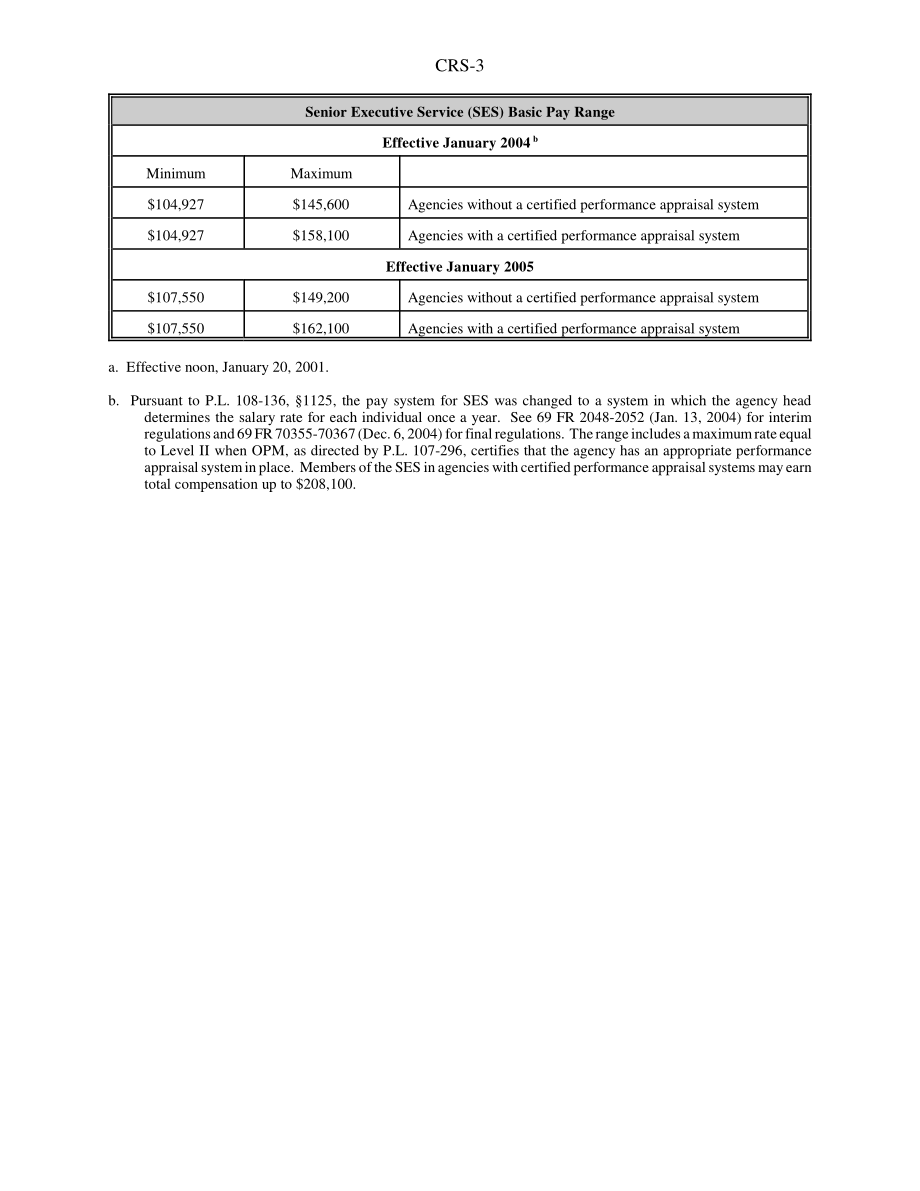 [20050111]98-53_联邦官员工资：情况说明书.pdf_第3页