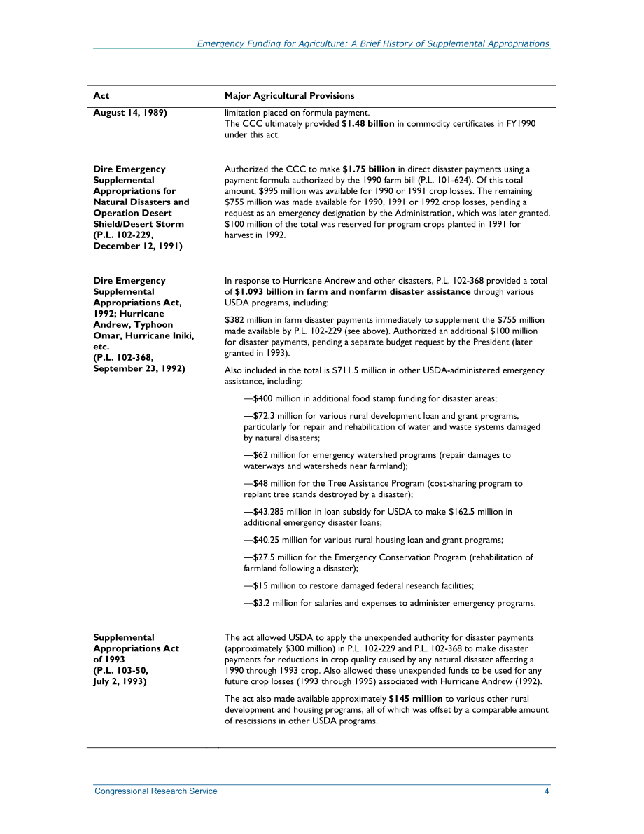 [20111122]RL31095_农业应急资金：1989-2012财年补充拨款简史.pdf_第3页