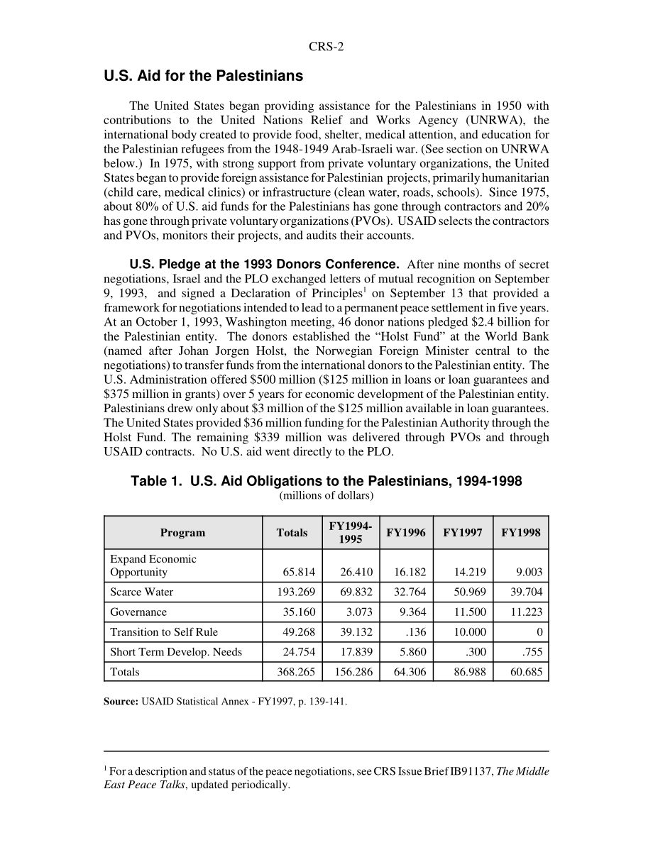 [20050304]RS21594_美国对巴勒斯坦人的援助.pdf_第2页