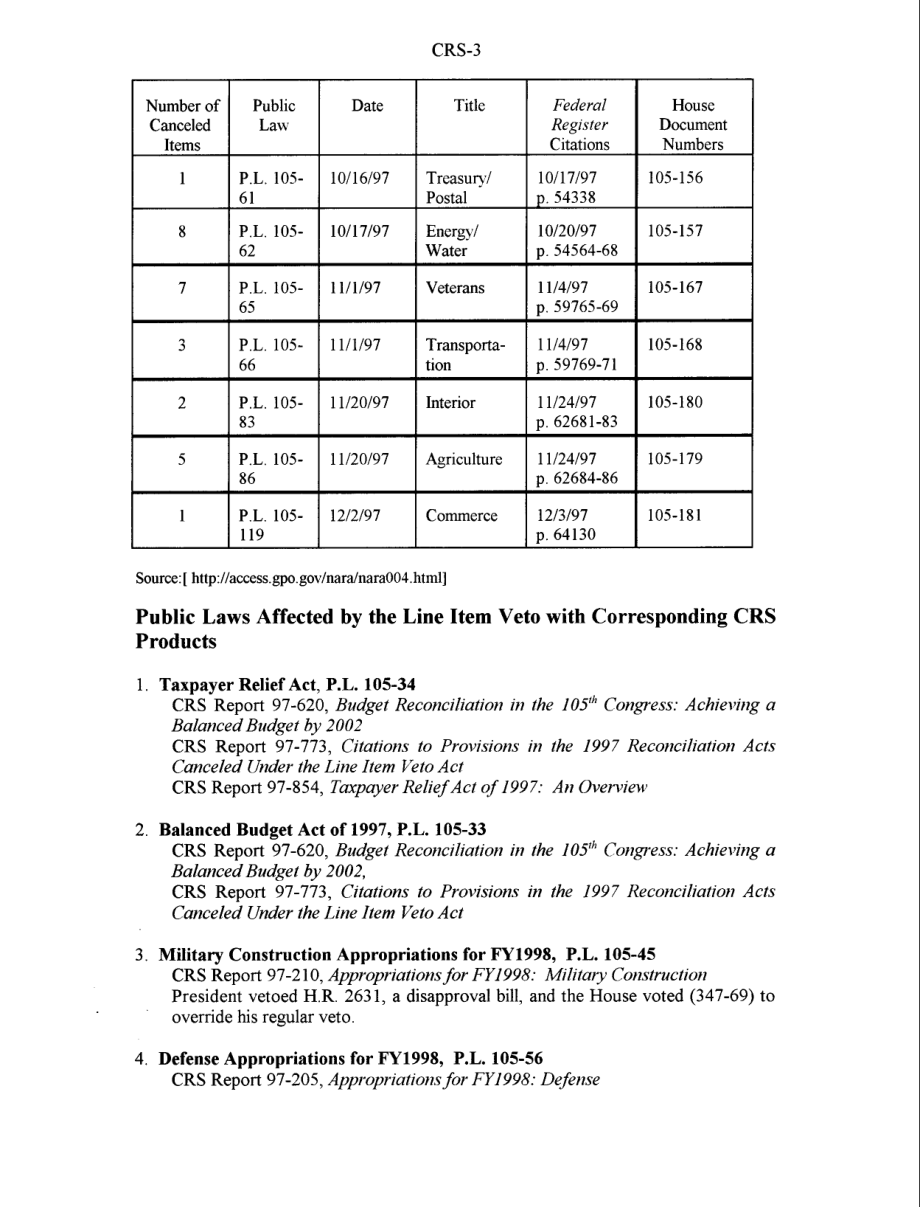 [19980213]97-1012C_第105届国会第一届会议的单项否决：寻找帮助.pdf_第3页
