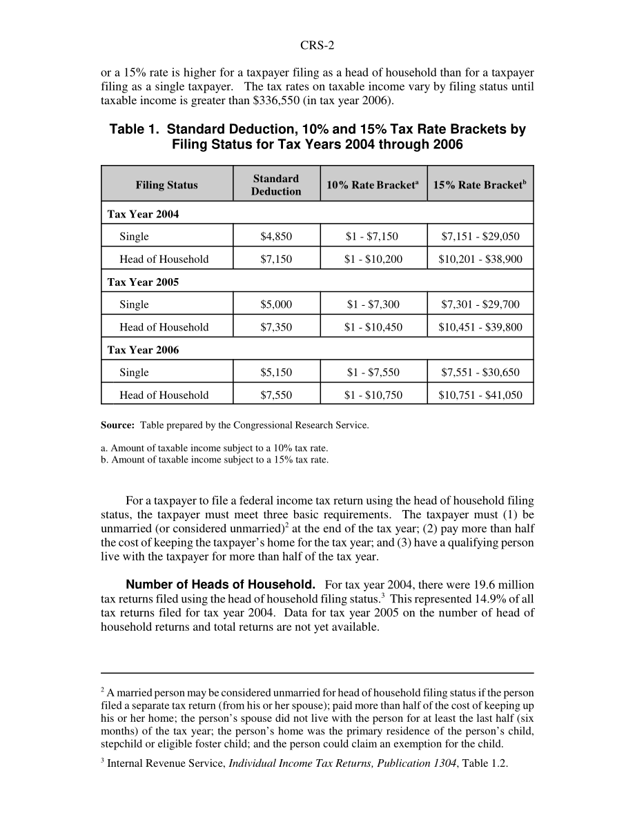 [20061017]RS22520_家庭税收优惠：户主备案身份的最新变化.pdf_第2页