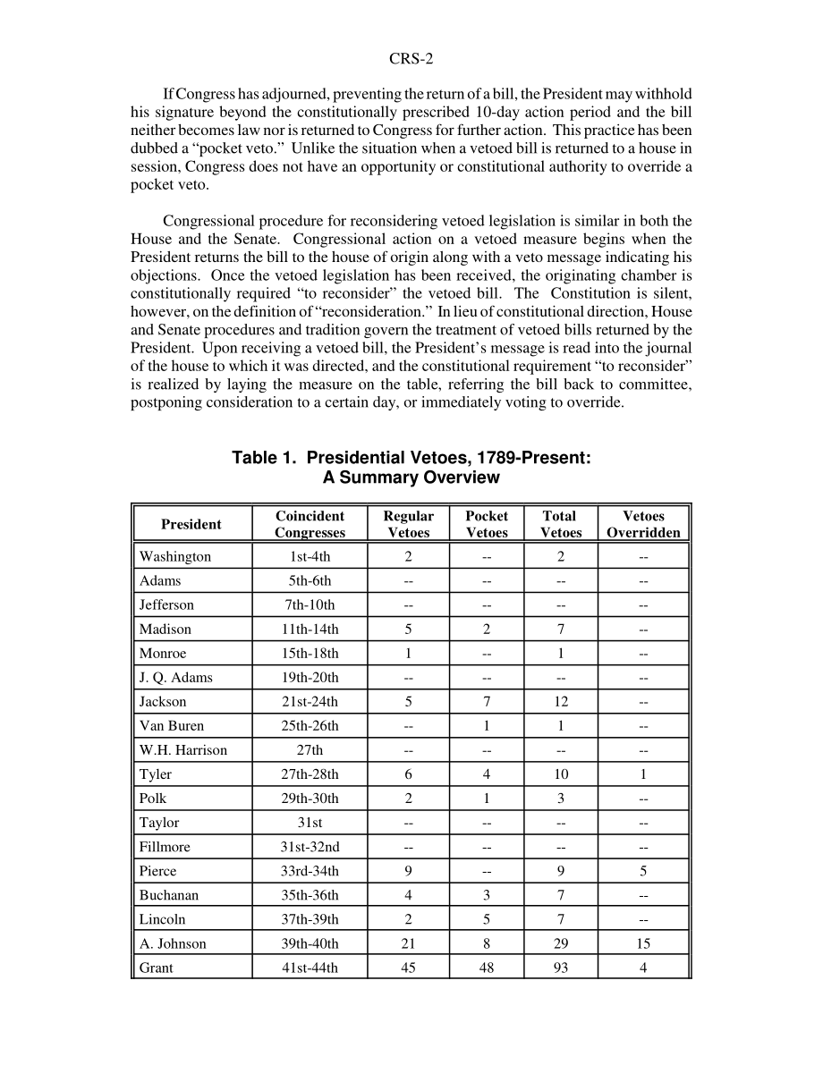 [20030623]98-148GOV_1789年至今的总统否决：摘要概述.pdf_第2页