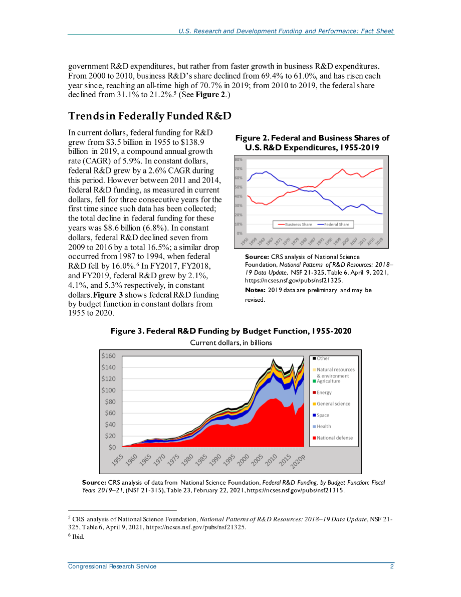 [20211004]R44307_美国研发资金和绩效：情况说明书.pdf_第3页