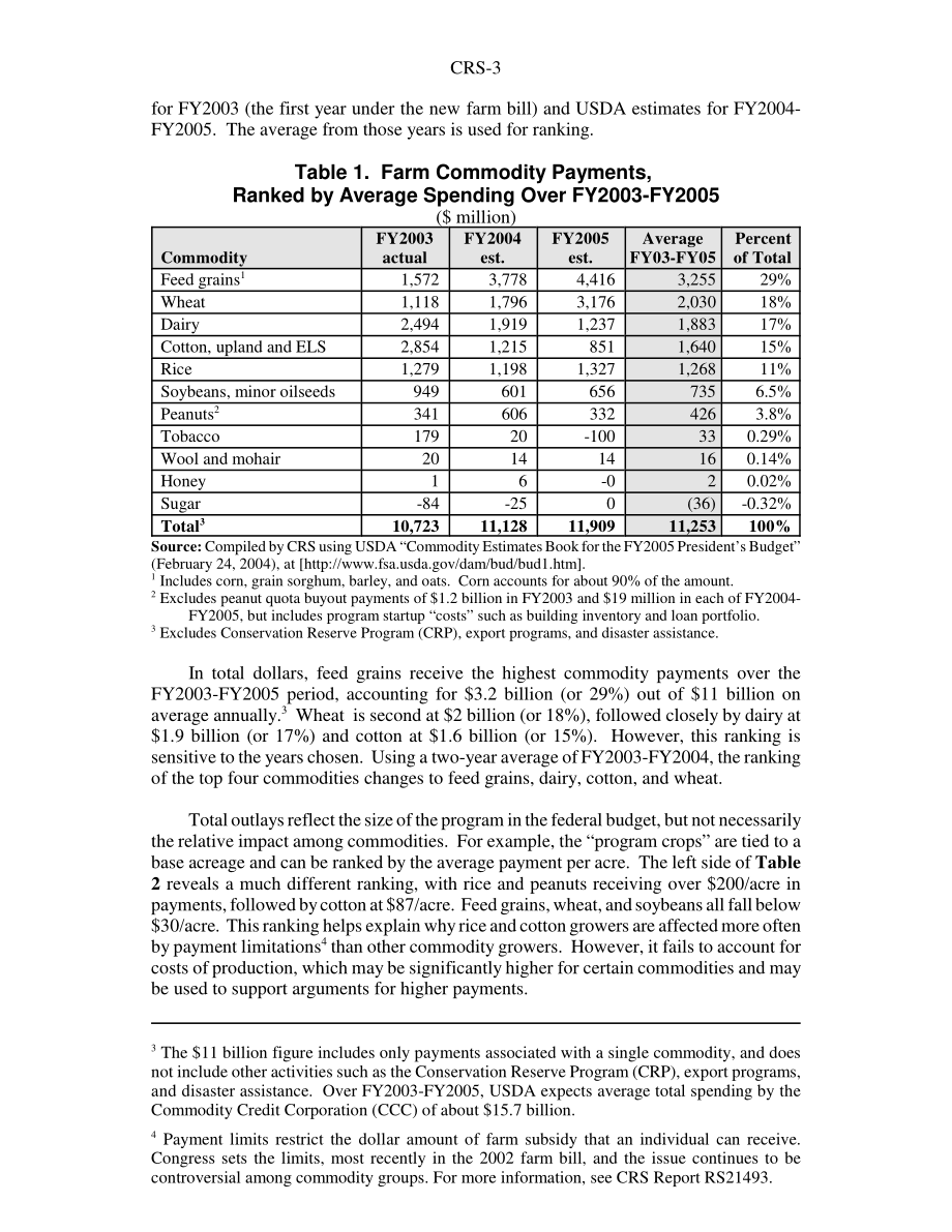 [20040623]RS21872_按农场付款和联邦粮食援助采购对农产品进行排名.pdf_第3页