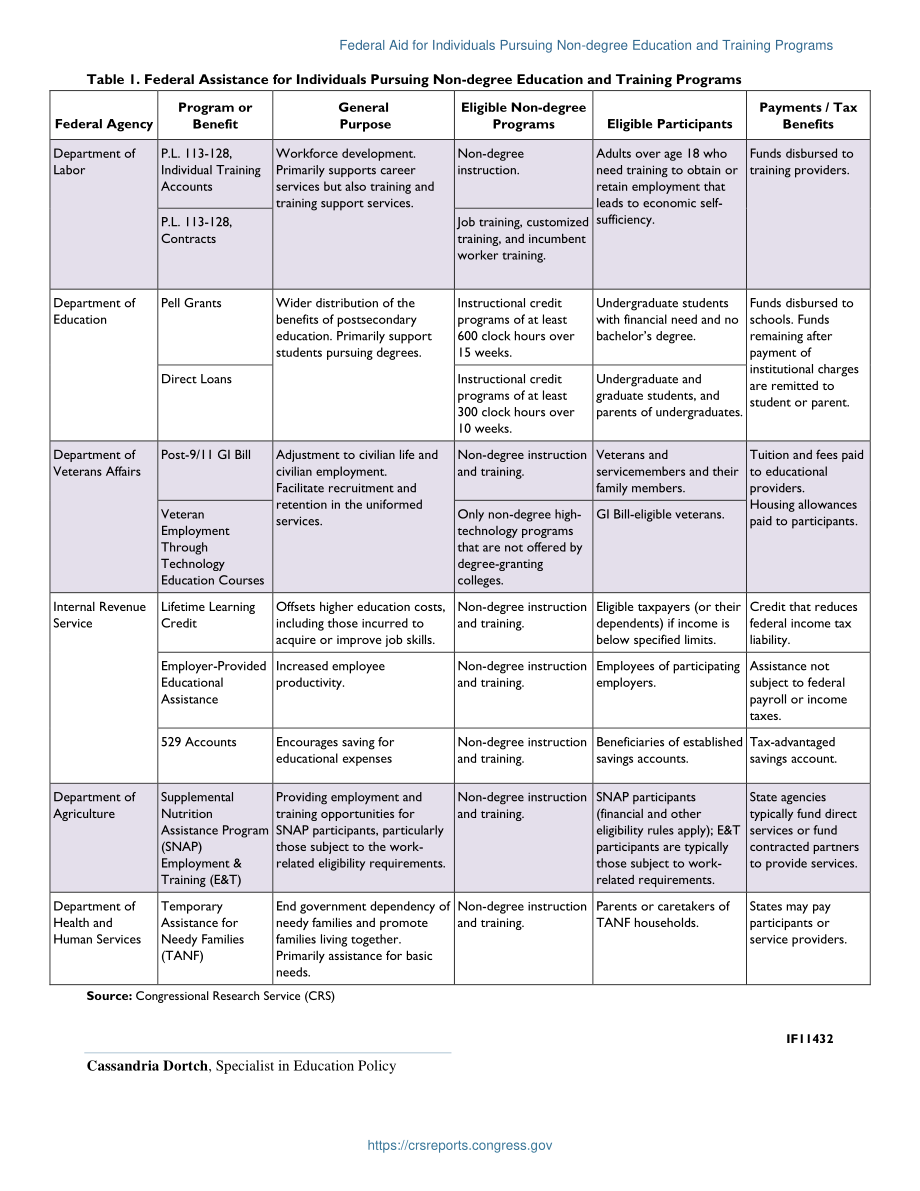 [20200218]IF11432_联邦对参加非学位教育和培训计划的个人的援助.pdf_第2页